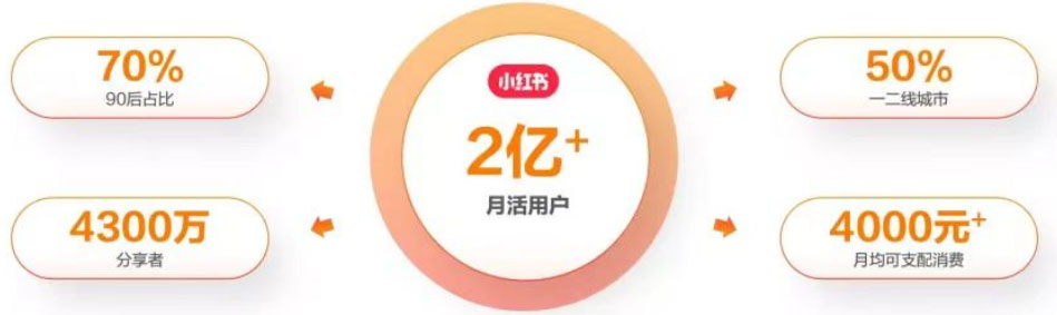 最新小红书颜值打分玩法,日入300+闭环玩法